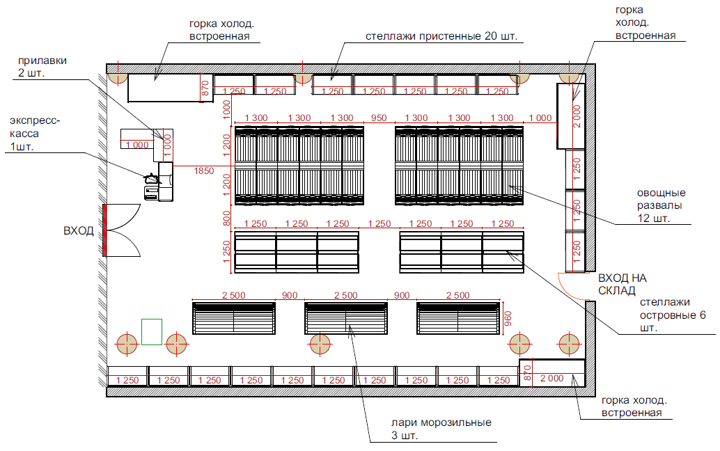 Типы залов. План помещения продуктового магазина. План расстановки оборудования в магазине. Расположение торгового оборудования в магазине. Расстановка оборудования в продуктовом магазине.