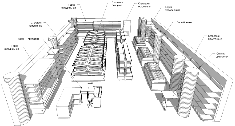 План минимаркета чертеж